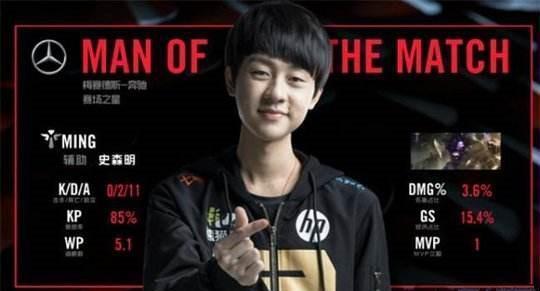 球版图的角 球版图的角